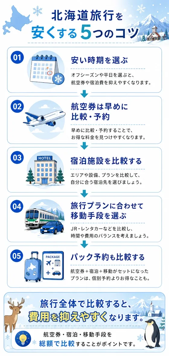 北海道旅行を安くする5つのコツ