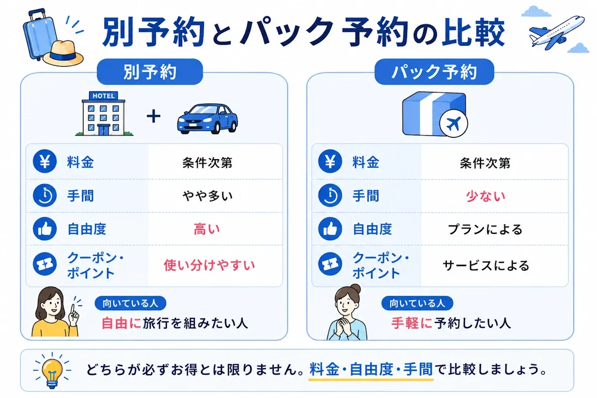 別々予約とパック予約の違い