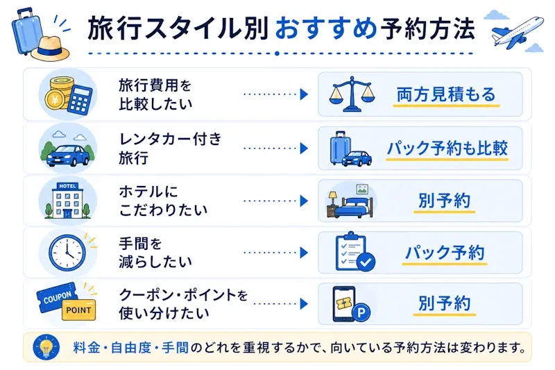 旅行スタイル別おすすめ