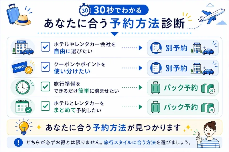 30秒でわかる予約方法診断