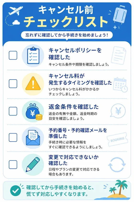 キャンセル前チェックリスト