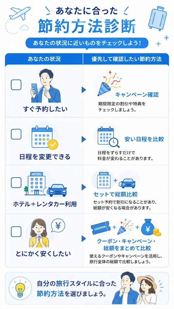 あなたに合った節約方法診断