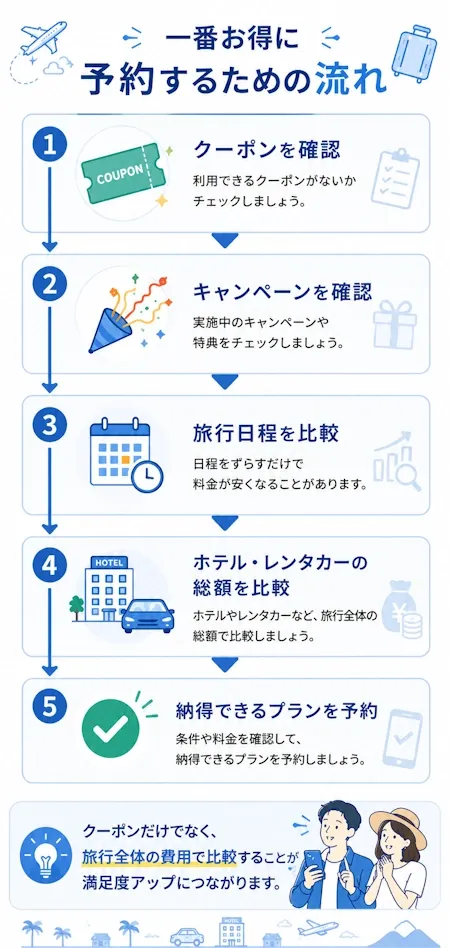 一番お得に予約するための流れ