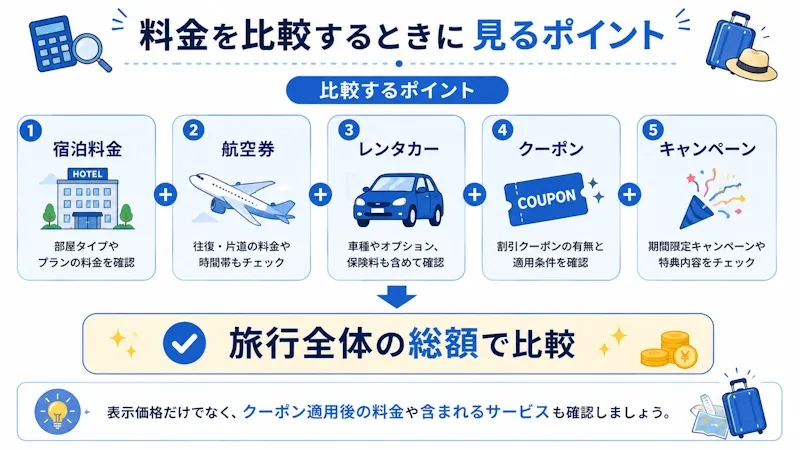 料金比較の考え方
