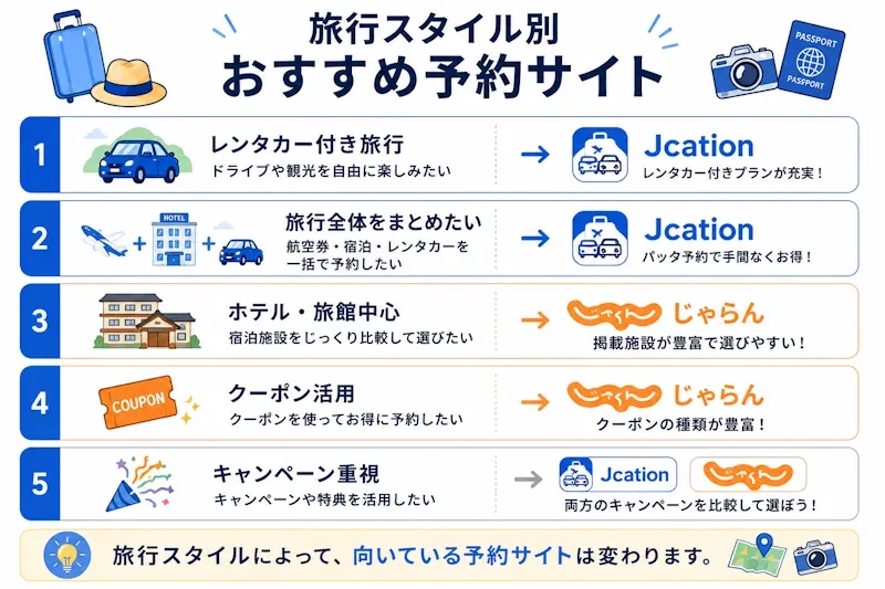 旅行スタイル別おすすめ予約サイト