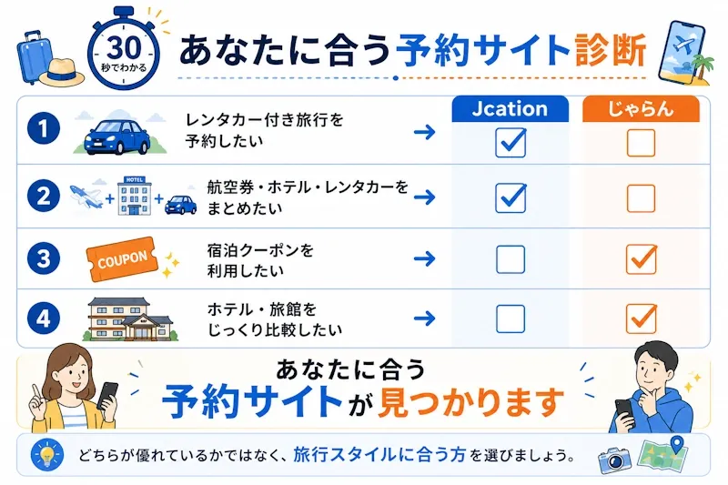 あなたに合う予約サイトを30秒で診断