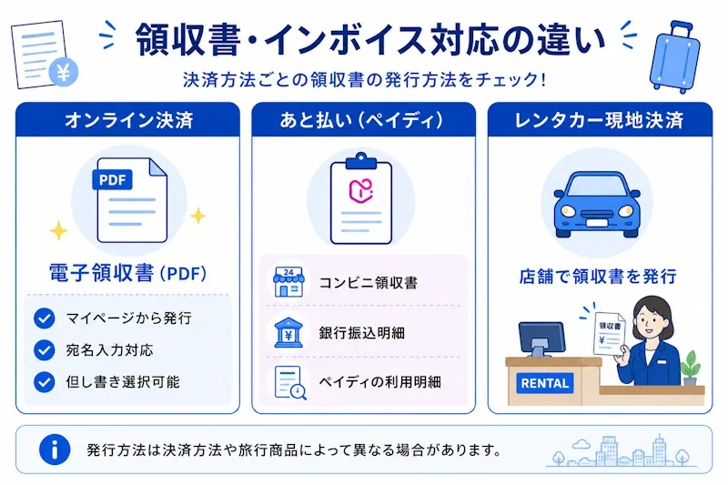 領収書・インボイス対応の違い