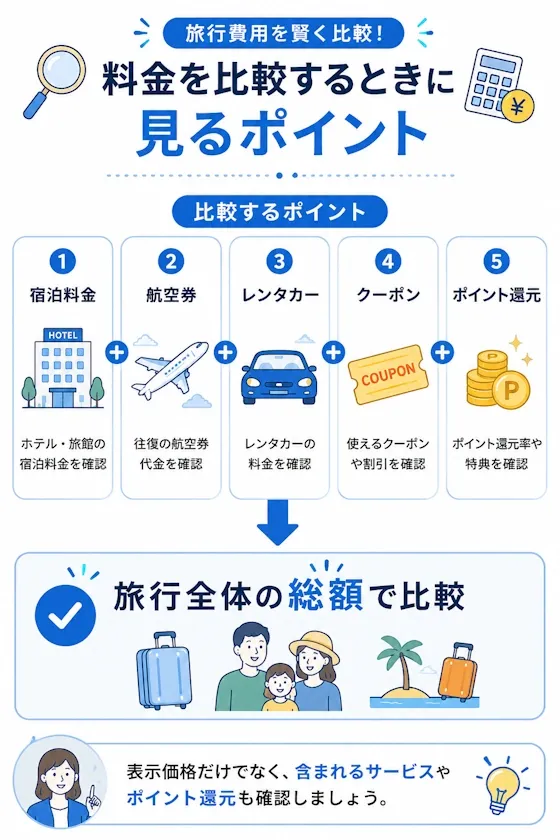 料金比較フロー