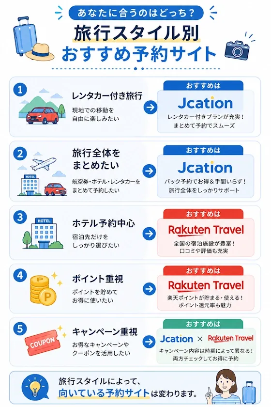 旅行スタイル別おすすめ予約サイト