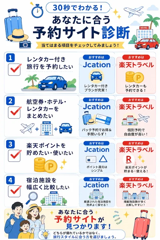 予約サイト30秒診断
