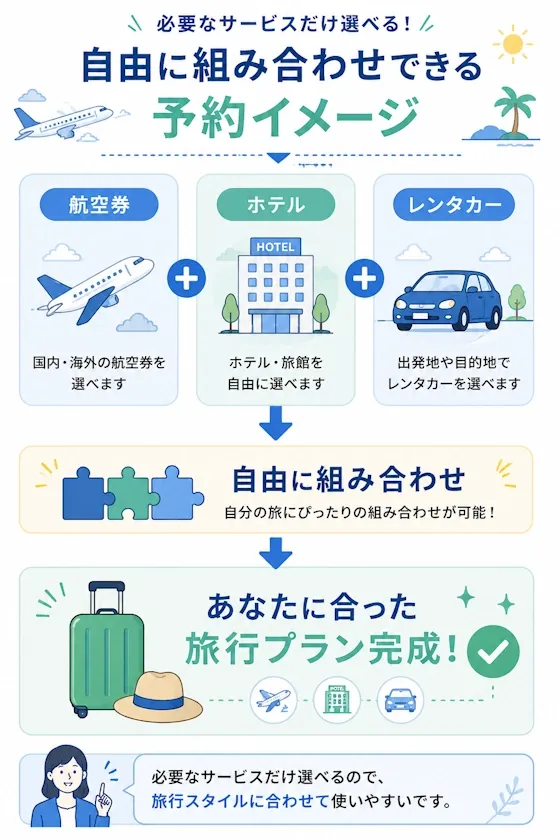 自由に組み合わせできる予約イメージ