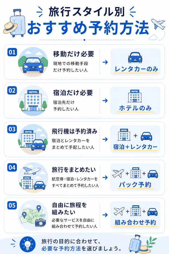 旅行スタイル別おすすめ予約方法