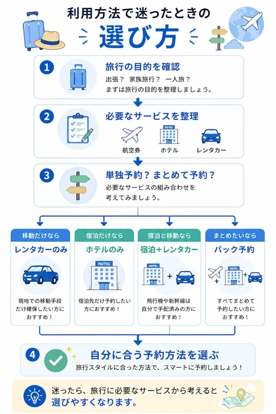 予約方法の選び方