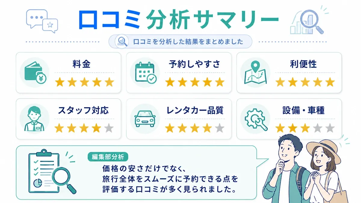 口コミ分析サマリー