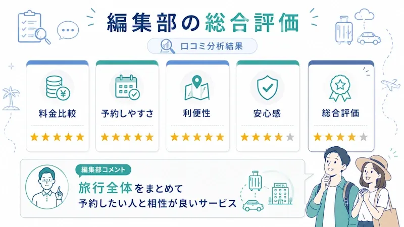 編集部の総合評価
