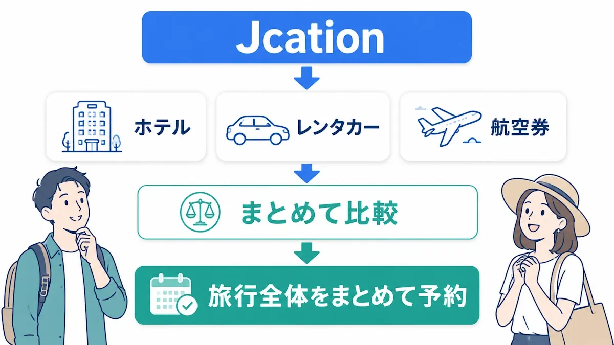 Jcationはこんなサービス【3秒でわかる】
