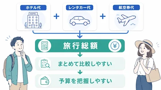 Jcationが安いと言われる理由