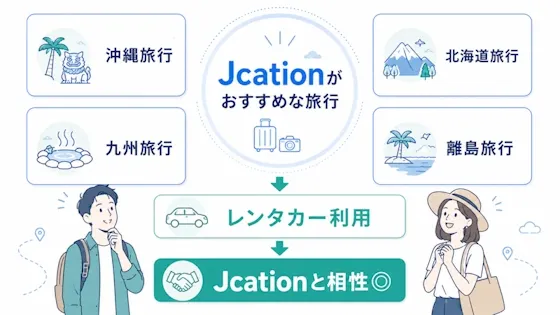 Jcationがおすすめな旅行