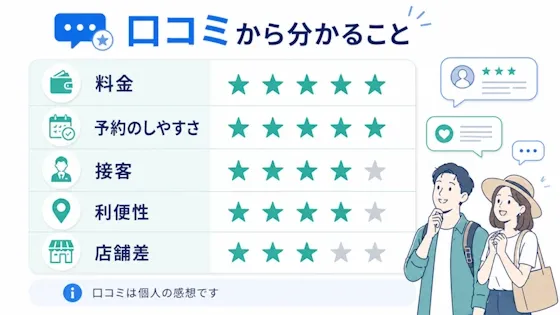 口コミから分かること