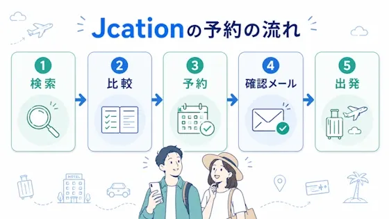 Jcationの予約の流れ