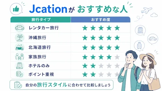 Jcationがおすすめな人まとめ