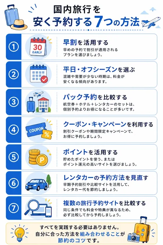 国内旅行を安く予約する7つの方法