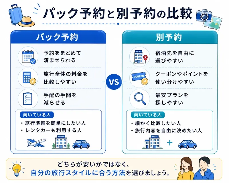パック予約と別予約の比較
