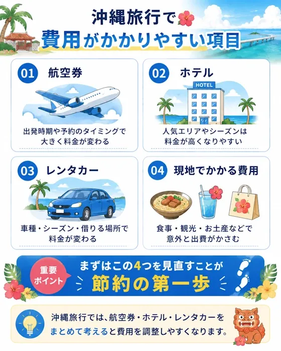 沖縄旅行で費用がかかりやすい項目