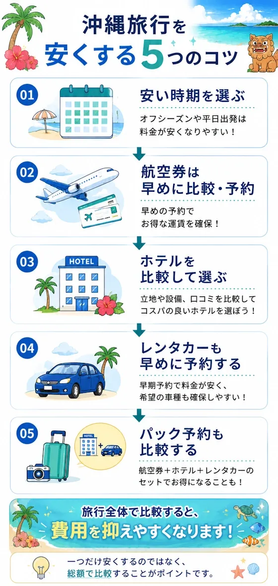 沖縄旅行を安くする5つのコツ