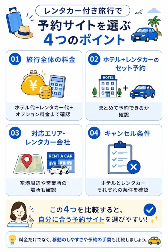 レンタカー付き旅行で予約サイトを選ぶポイント