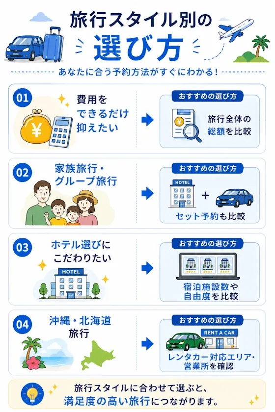 旅行スタイル別の選び方