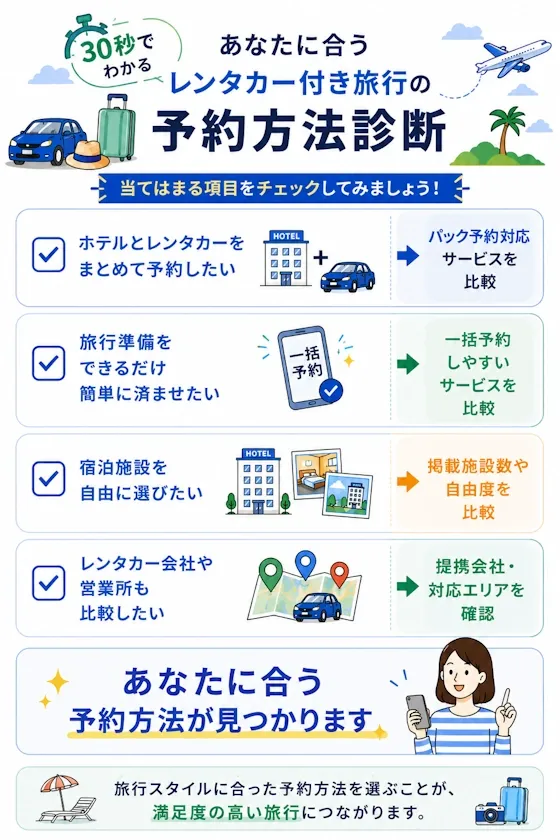 30秒でわかるレンタカー付き旅行診断