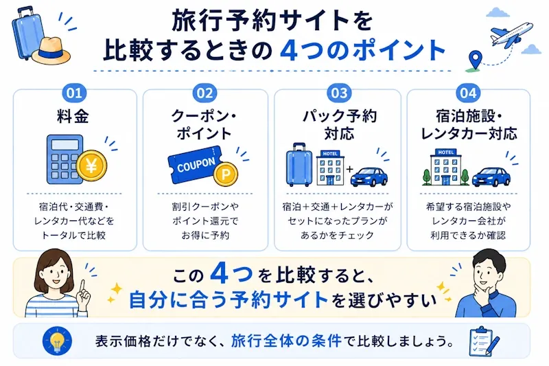 旅行予約サイトを比較するときのポイント