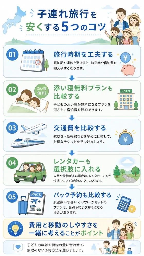 子連れ旅行を安くする5つのコツ